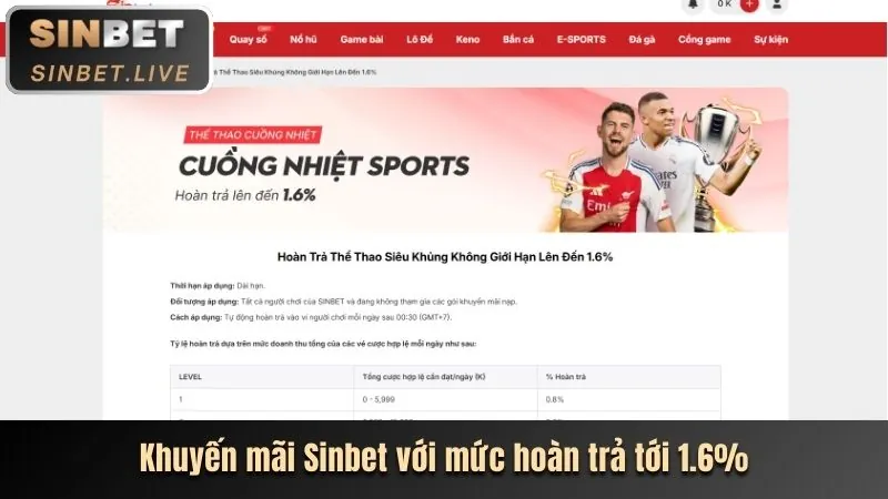 Các kênh hỗ trợ khách hàng kimsport
